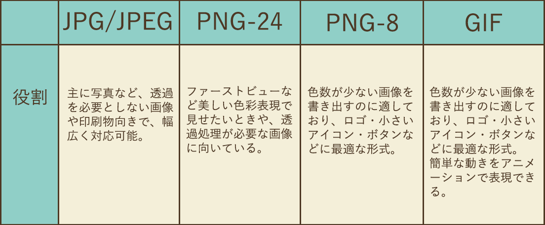 画像ファイルの違い表２